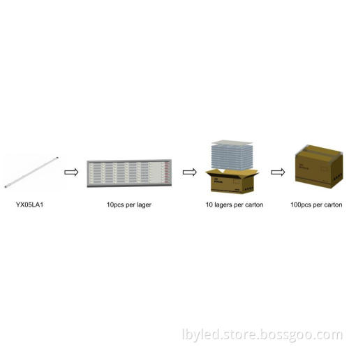 High efficiency LED rigid bar 170 beam angle